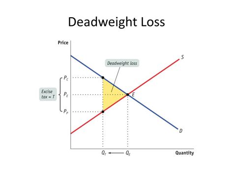 Ppt Microeconomics Graphs Powerpoint Presentation Free Download Id