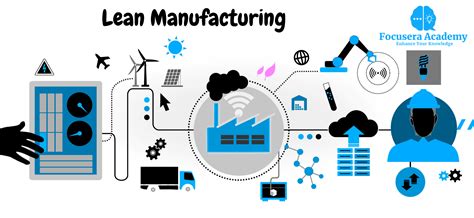 What Is Lean Manufacturing Focusera Academy
