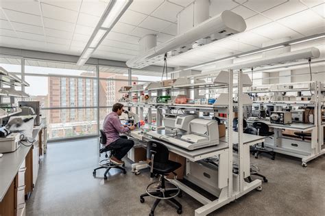 The Benefits Of Compact Lab Equipment Lab Manager