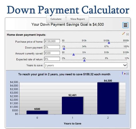 Heloc allows you to borrow money using your house as collateral. Heloc: Variable Rate Heloc Calculator