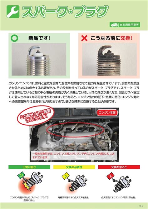 スパーク・プラグ | 一般社団法人 日本自動車整備振興会連合会（JASPA）