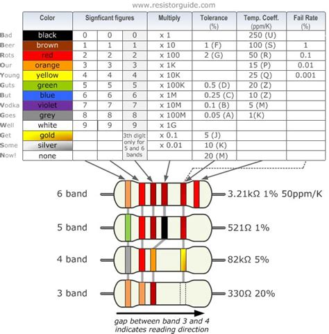 What Is The Color Code For The Resistor 100 Ohm Quora 51 Off