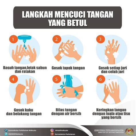 Poster 7 Langkah Mencuci Tangan