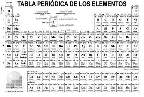 Tabla Periodica En Blanco Para Imprimir Img Oak