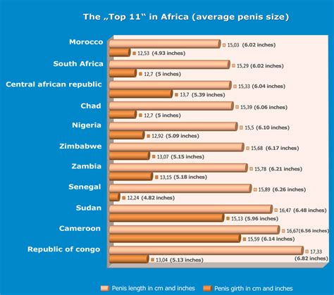 Average Penis Size Africa Erotic And Porn Photos