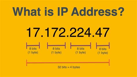 What Is Ip Addressing Ip Addressing In Easiest Way Youtube