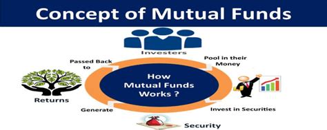 Money Architect Financial Planning Russell Sawatsky Mutual Funds