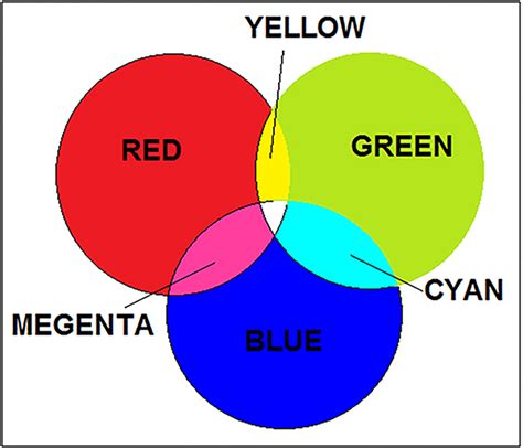 Diy How To Generate Different Colours From Red Green Blue Leds Using