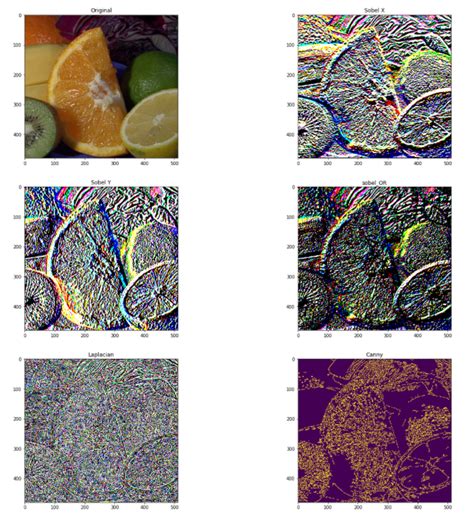 Opencv Image Processing Image Processing Using Opencv