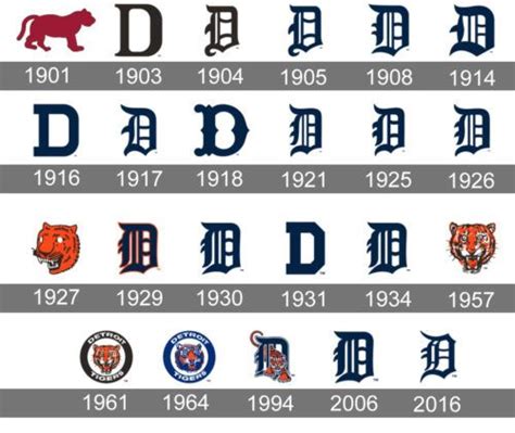 Detroit Tigers Logo History Detroit Tigers Detroit Tigers