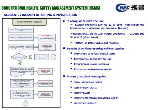 Health And Safety Management System Csctp