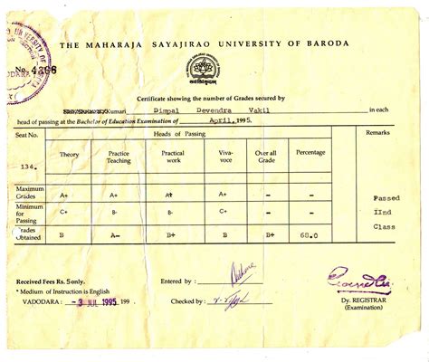 Dimpal Vakil Faculty Of Ptc Collage Dahod Bed Marksheet