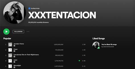 Jocelyn Flores Has Surpassed 16 Billion Streams And At The Same Time X Has Gone Above 28m