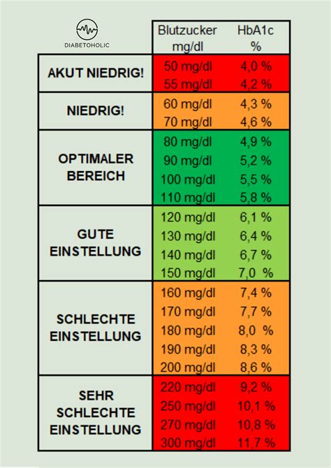 We did not find results for: Blutzucker Normwert Tabelle - Warum mich der Blick darauf ...