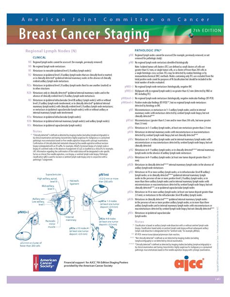 The iaslc lung cancer staging project: Ajcc Breast Cancer Staging 8th Edition Poster - CancerWalls