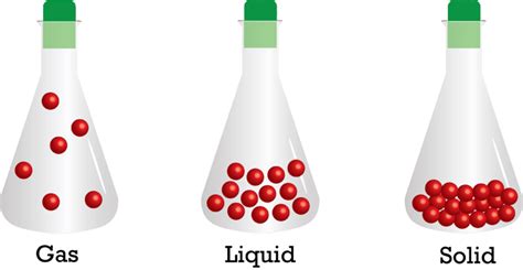 Png Solid Liquid Gas Transparent Solid Liquid Gaspng Images Pluspng