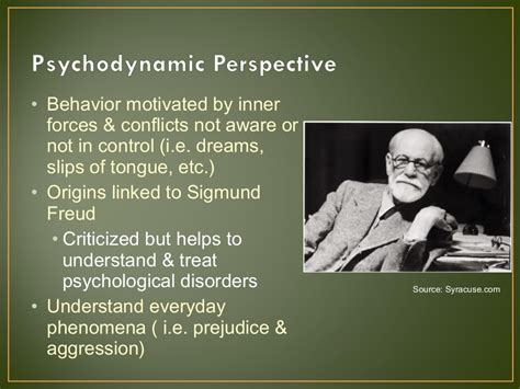 psychological perspectives