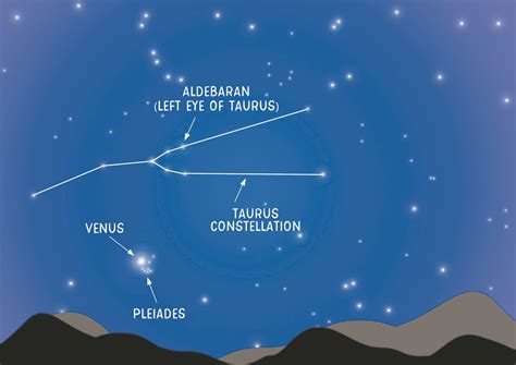See The Seven Sisters Star Cluster Northern Valleys News