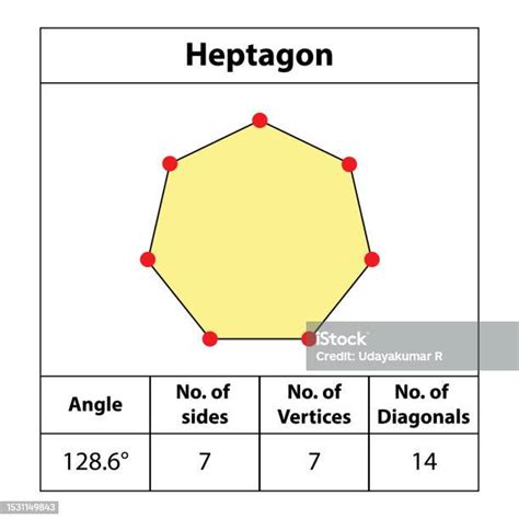 Ilustración De Heptágono Formas Ángulos Vértices Lados Diagonal Con