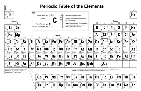 Printable Periodic Table Of Elements With Names Charges Images