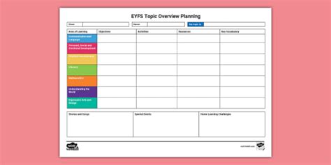 Eyfs Topic Overview Planning Template Twinkl Twinkl