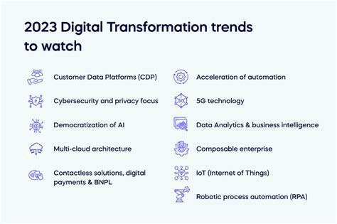 What Is Digital Transformation 2023 Overview Examples