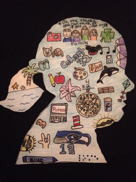 A Drawing Of A Persons Head With Many Different Things In The Shape Of It