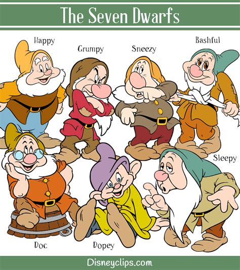 The Seven Dwarfs Names And Personalities Seven Dwarfs Seven Dwarfs