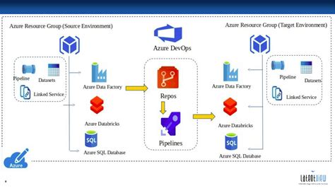 Azure Devops Pipeline Ci Cd Flow Chart Diagram