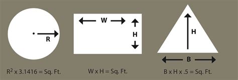 How much soil or mulch should i buy? Mulch