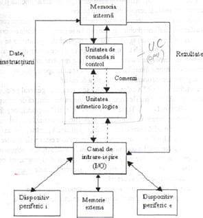 Arhitectura Sistemelor De Calcul