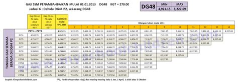 Intel® desktop board dg41ty technical product specification november 2008 order number: Cara Pengiraan Gaji Kenaikan Pangkat Dg44 Ke Dg48