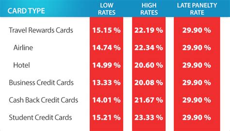 Maybe you would like to learn more about one of these? What Is The Average Credit Card Interest Rate?