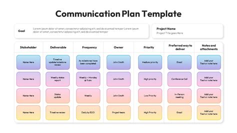 Communication Plan Template Slidebazaar