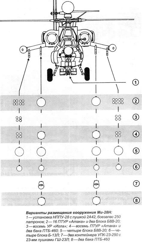 Antistasi Guide 2019