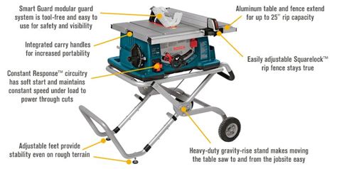 Free Shipping — Bosch Jobsite Table Saw With Wheeled Stand 10in
