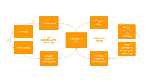 The Bitcoin Security Model Explained