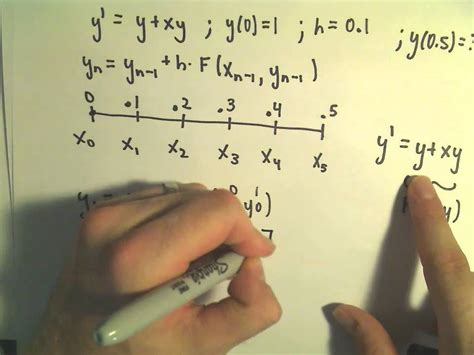 Euler's Method - Concrete Example #1 - YouTube