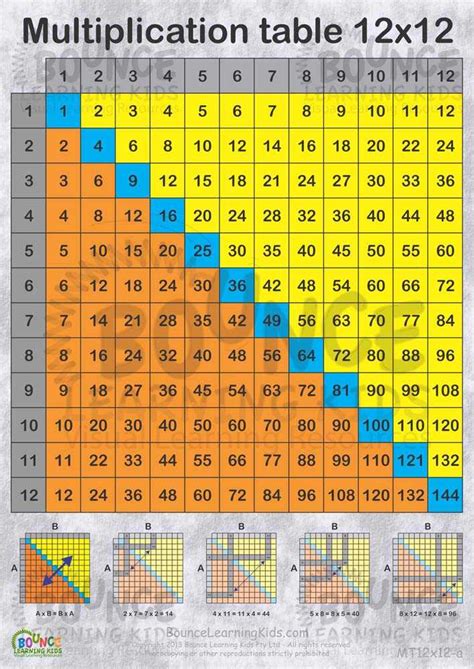 Multiplication Table 12x12 Bounce Learning Kids