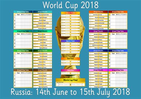 2018 World Cup Wall Chart Teaching Resources