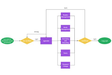 Jenis Jenis Flowchart Beserta Karakteristik Dan Penjelasan Lengkap