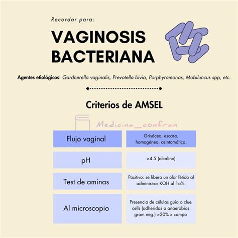 Vaginosis Bacteriana Medicina Confran Udocz