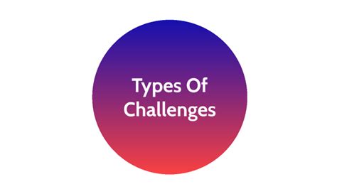 Types Of Challenges By Vedanth Sai Koppuravuri On Prezi