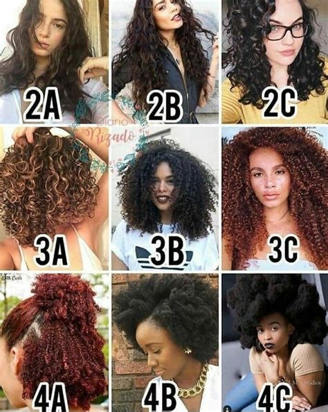 Hair Type Guide Curly Hair Styles Naturally Natural Hair Types Hair