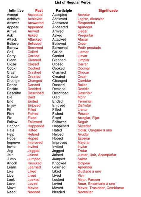 Ejemplos De Verbos Regulares En Ingles Y Espanol Nuev Vrogue Co