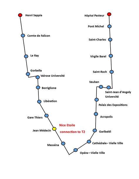 Nice Tramway T2 Update 2 Tickets To France