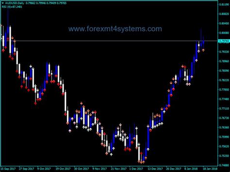 Forex 4period Rsi Arrows Indicator Forexmt4systems Rsi Forex Free