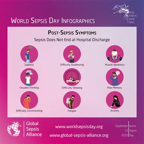 What Is Sepsis — World Sepsis Day September 13