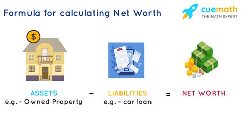 Net Worth Formula What Is Net Worth Formula Examples