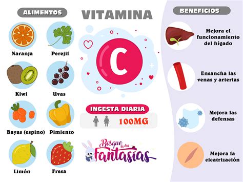 Alimentos Y Beneficios De La Vitamina C Juegos Infantiles